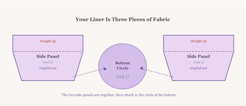 Sew an Easter basket liner with three pieces of fabric