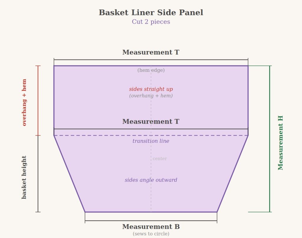 How to cut the side panel for diy Easter basket fabric liner