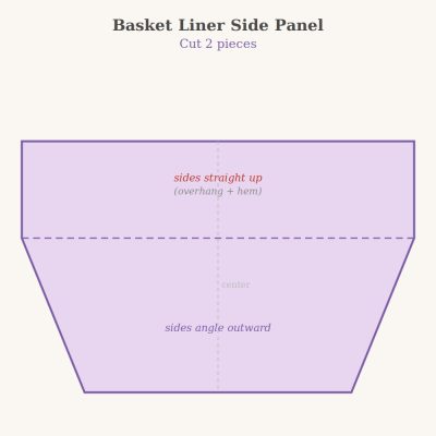 DIY Easter Basket Liner Sewing Project